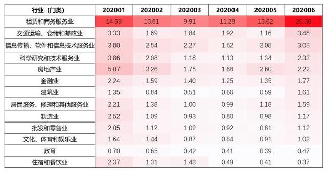 淺析藍(lán)領(lǐng)市場：寶航人力集團(tuán)助力人力資源市場招聘升級