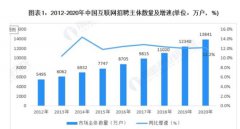 職池小程序：“求－招”更優(yōu)渠道選擇！