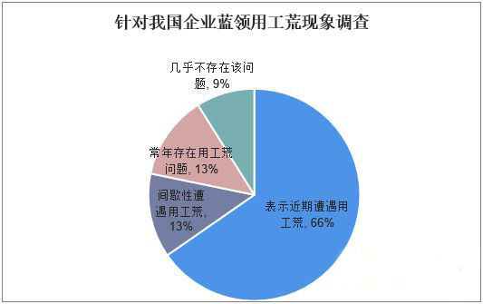 “用工荒”“閑得慌” 寶航人力“勞務(wù)派遣”巧解企業(yè)用工難題