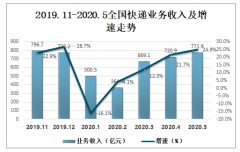 那些關(guān)于快遞員 背后的故事