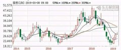 這家知名企業(yè)如果用勞務(wù)外包，一年可以多賺50億